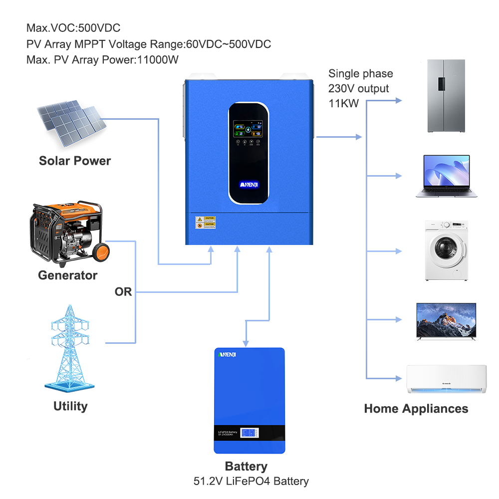 ANENJI 11KW 48V Hybrid Solar I - Hybrid Solar Inverter 5.5Kw Mppt 48V 评论和价格