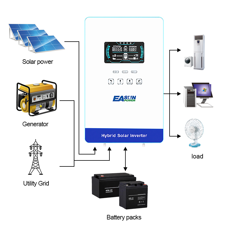 EASUN POWER 4KW Inverter 110V  - Grid Tie Inverter Limiter 2000W 评论和价格