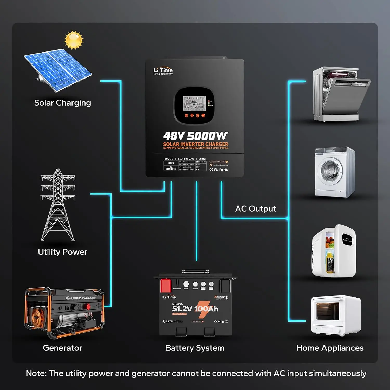 LiTime 5000W Solar Hybrid Inve - Parallel Solar Inverter 48V 5000W Mppt 评论和价格
