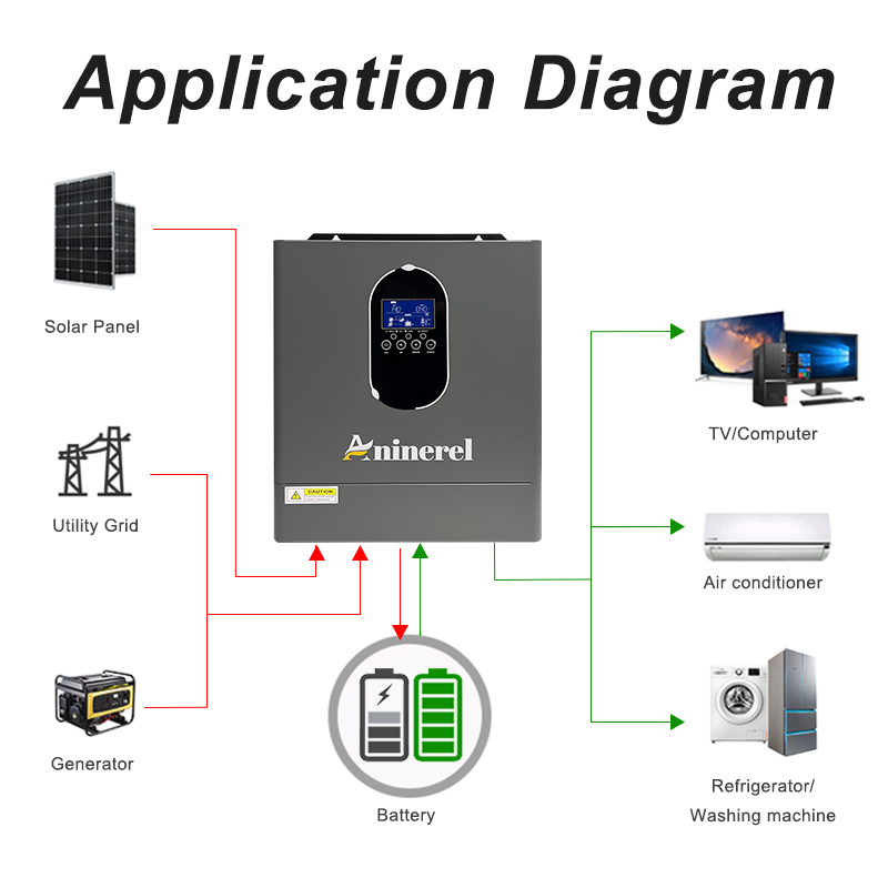 Aninerel 4200W 3KW 120V Hybrid - Inverter Pure Sine Wave 60Hz 120V 3000W 评论和价格