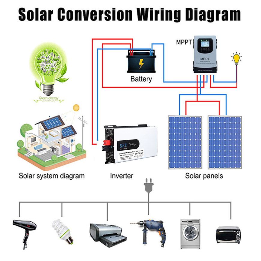 Pure Sine Wave Inverter 12v 22 - Off Grid Solar Inverter 48V 6000W 评论和价格