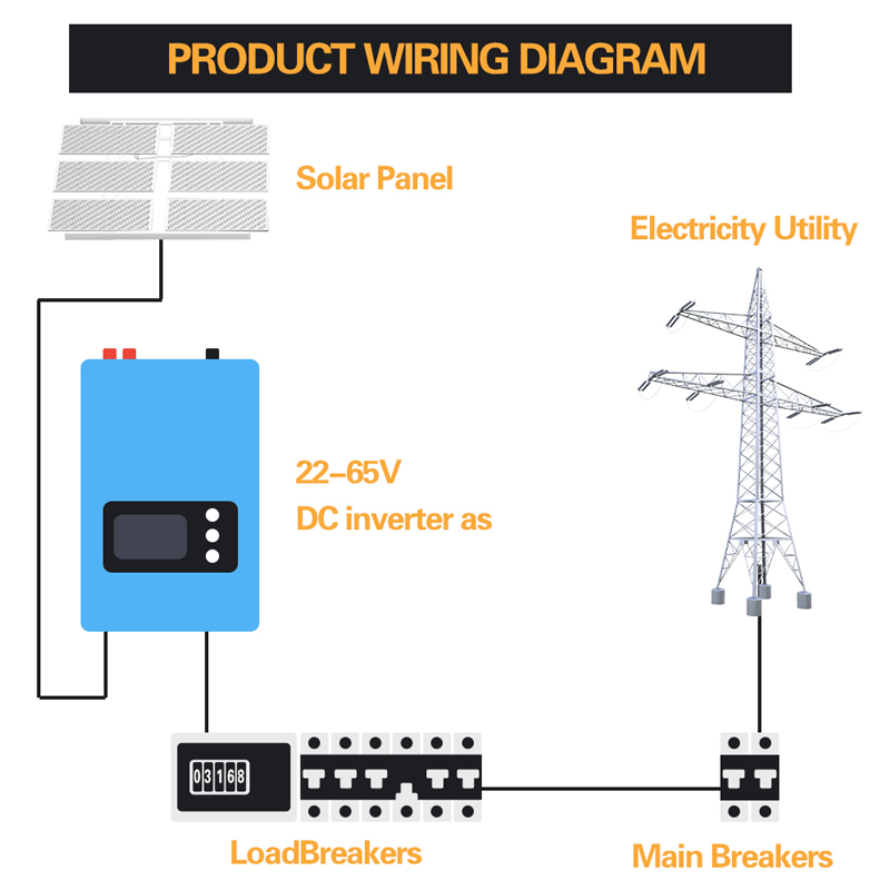 1000W 2000W Wind Power Grid Ti - Grid Tie Inverter Limiter 2000W 评论和价格
