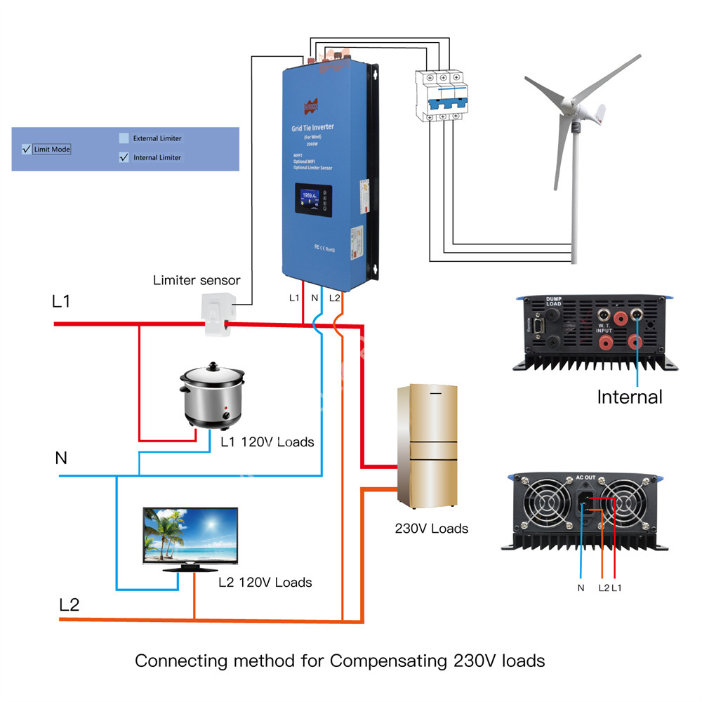 2000W 48V AC MPPT Wind Inverte - Grid Tie Inverter Limiter 2000W 评论和价格