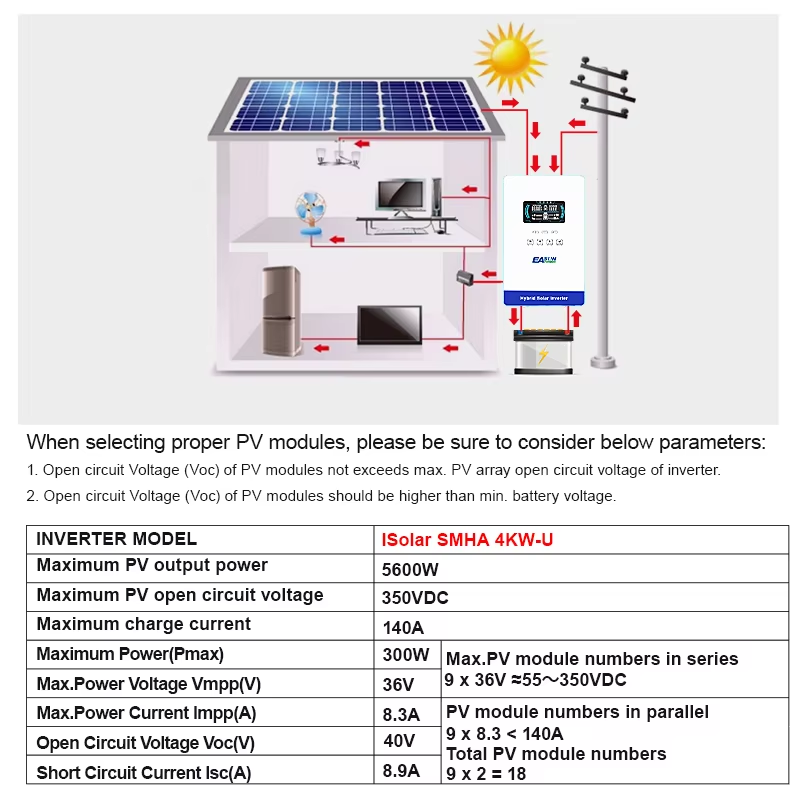 EASUN POWER 4KW 110/120V Power - Grid Tie Inverter Limiter 2000W 评论和价格