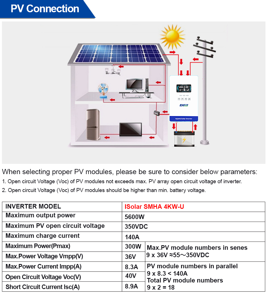 EASUN POWER 4KW 110V Off Grid  - Grid Tie Inverter Limiter 2000W 评论和价格