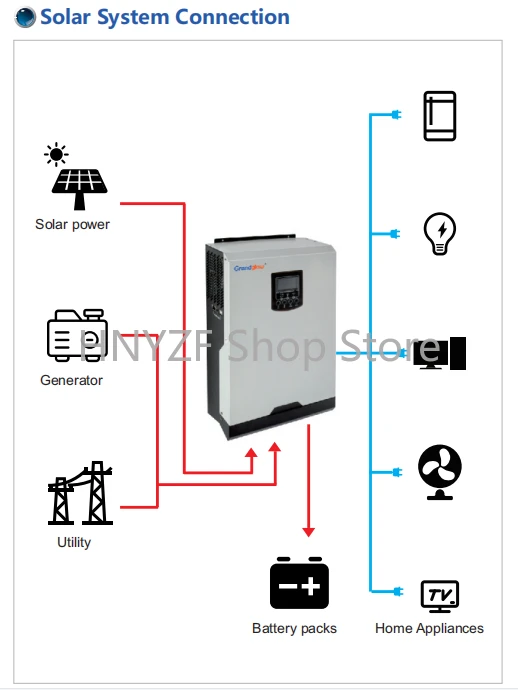 Off Grid Type 5KW Home USE Sol - Hybrid Solar Inverter 5.5Kw Mppt 48V 评论和价格