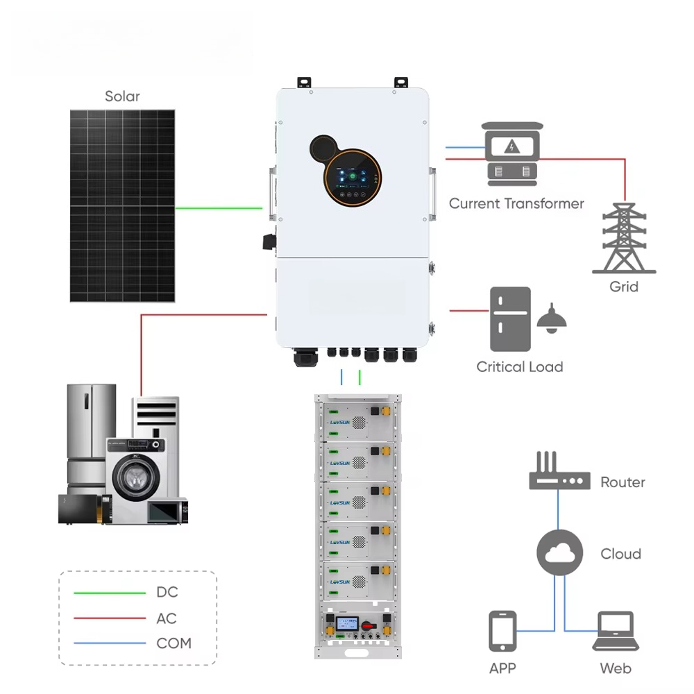 Lovsun Residential 8kW 10kW 12 - Split Phase Inverter 10Kw 110V 220V 评论和价格