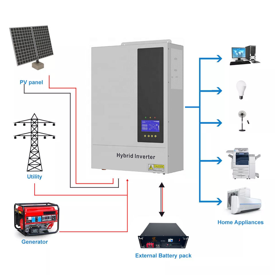 5.5KW 48V Hybrid On/ Off Grid  - Hybrid Solar Inverter 5.5Kw Mppt 48V 评论和价格
